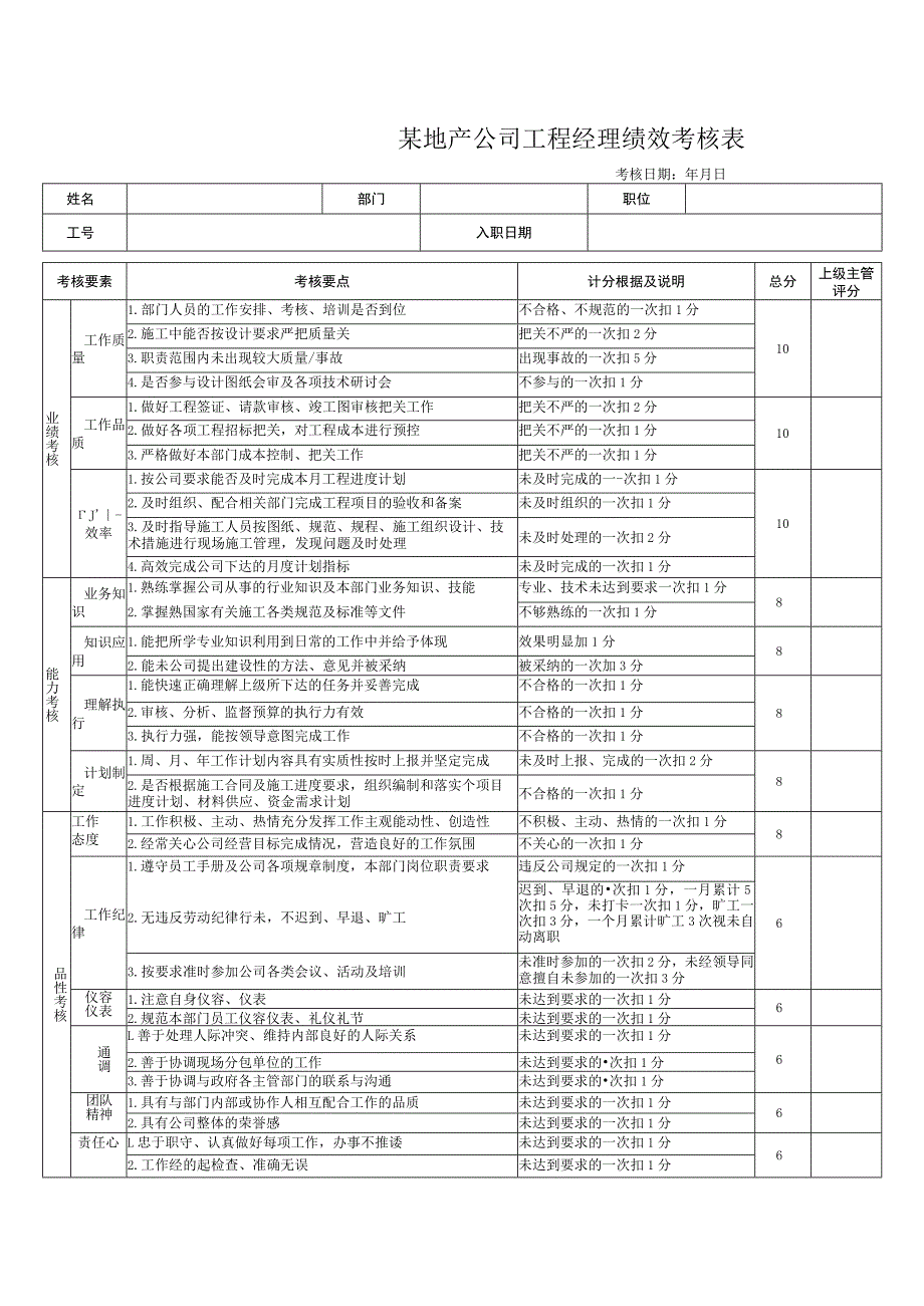 某地产公司工程经理绩效考核表.docx_第1页