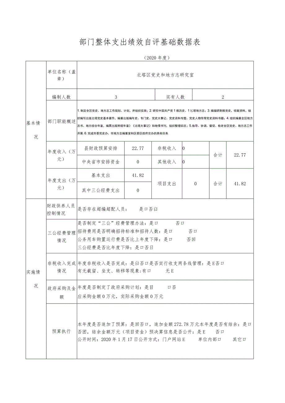 部门整体支出绩效自评基础数据表.docx_第1页