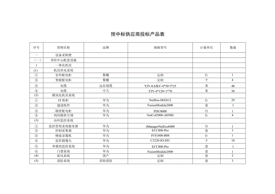 预中标供应商投标产品表.docx_第1页