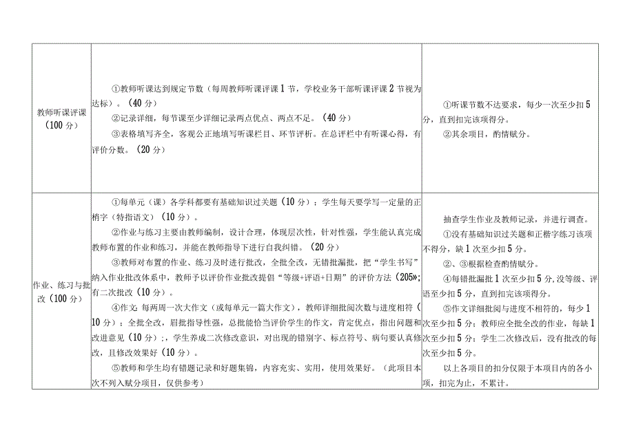 小学教学常规材料（教师层面）评价标准.docx_第2页