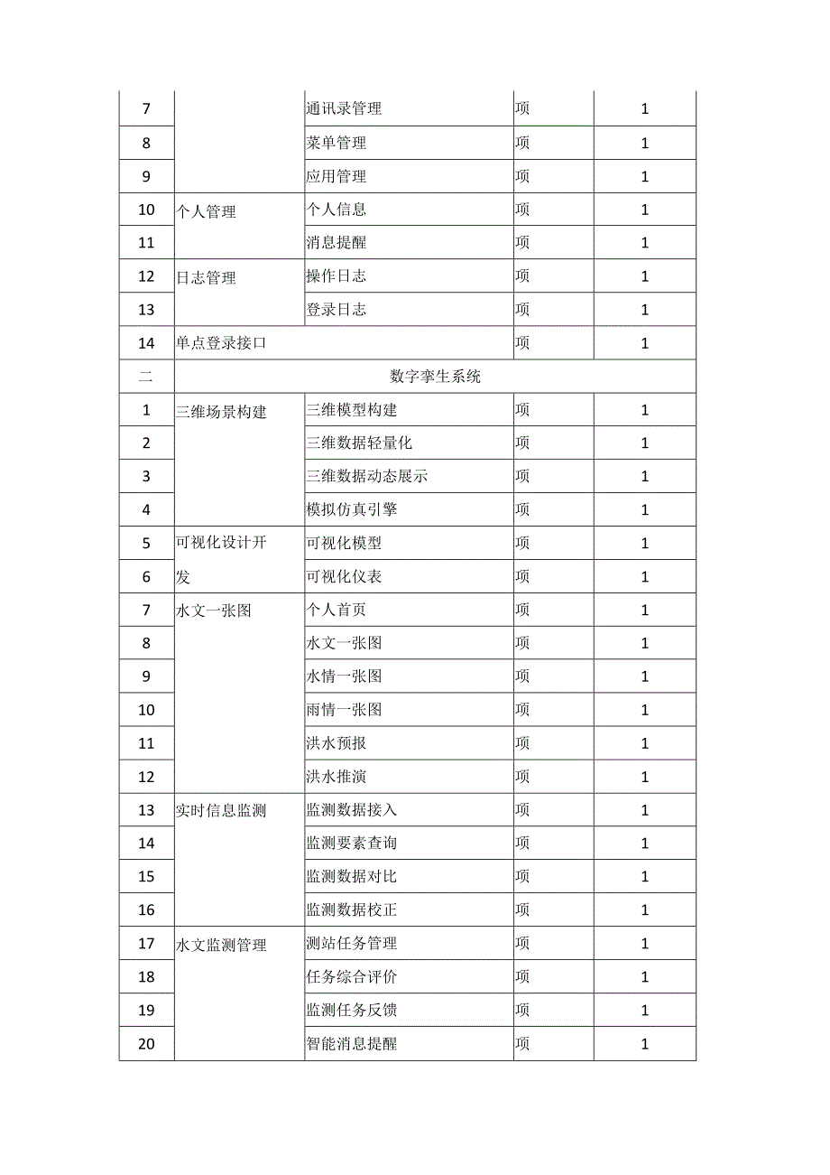 水文信息平台——XX数字水文一体化平台建设项目采购需求.docx_第2页