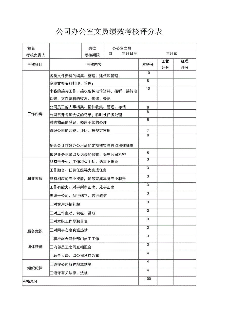 公司员工宿舍检查评分表.docx_第3页