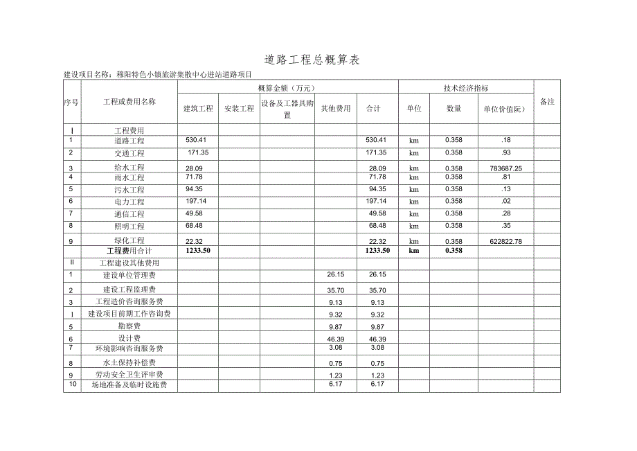 道路工程总概算表.docx_第1页