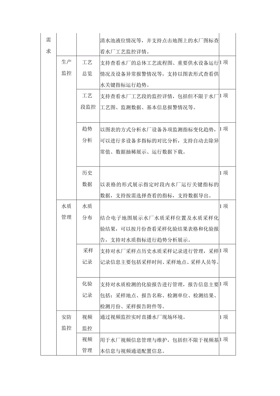 XX县农村供水智慧化管理平台建设项目采购需求.docx_第2页