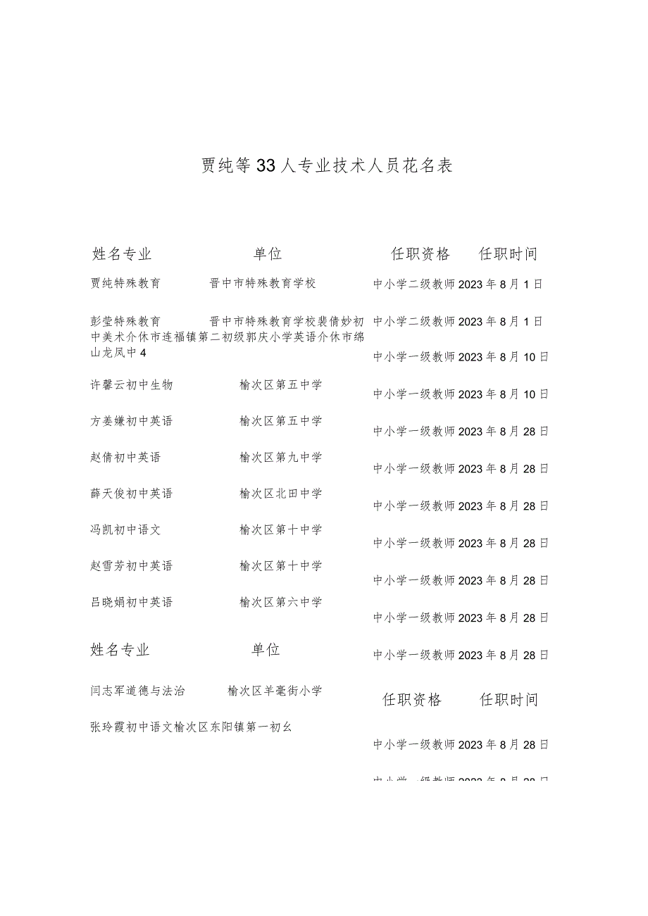 贾纯等33人专业技术人员花名表.docx_第1页