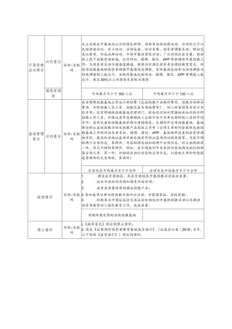 证券期货投资者教育基地具体量化标准表.docx_第2页