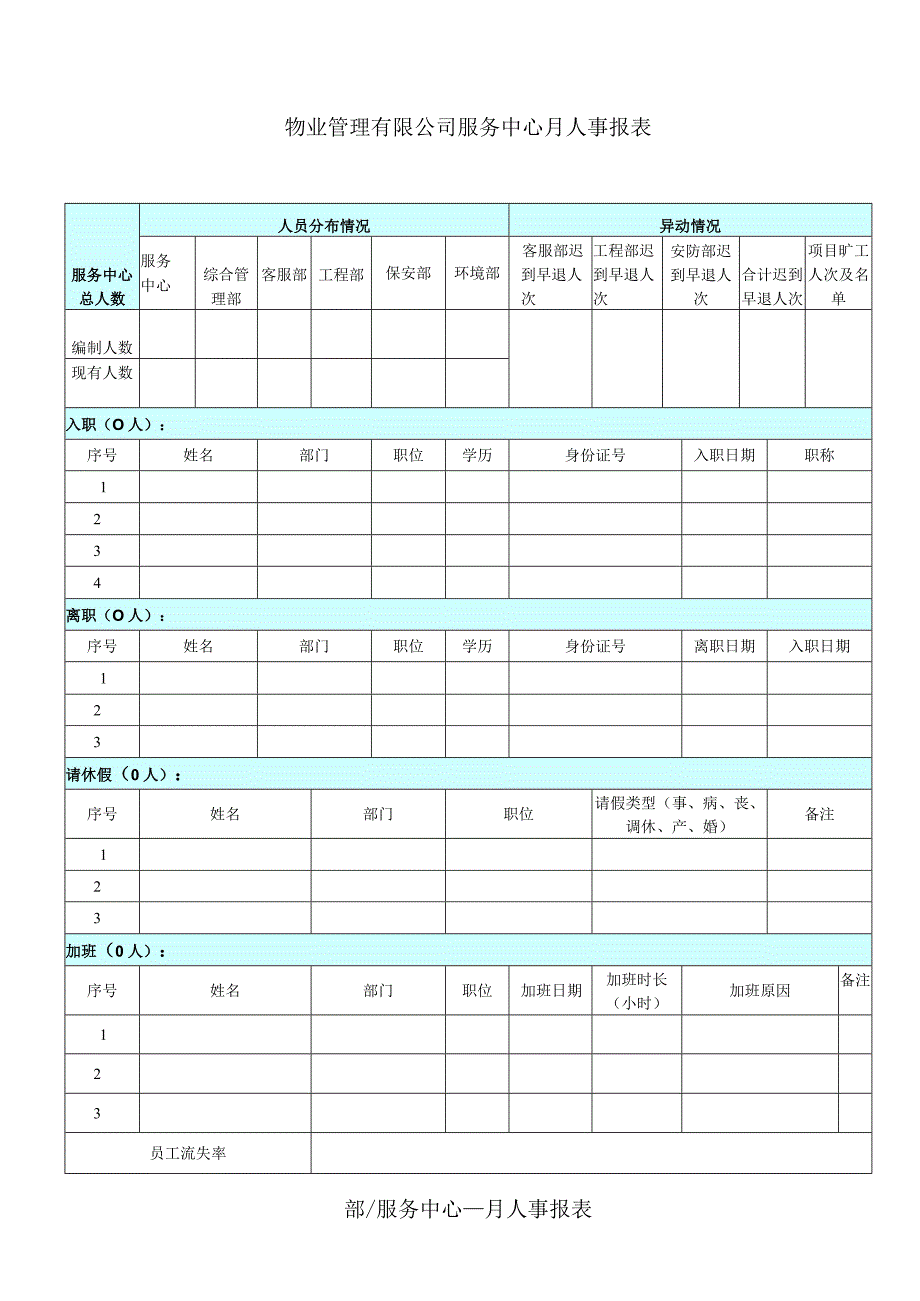 物业管理有限公司服务中心月人事报表.docx_第1页