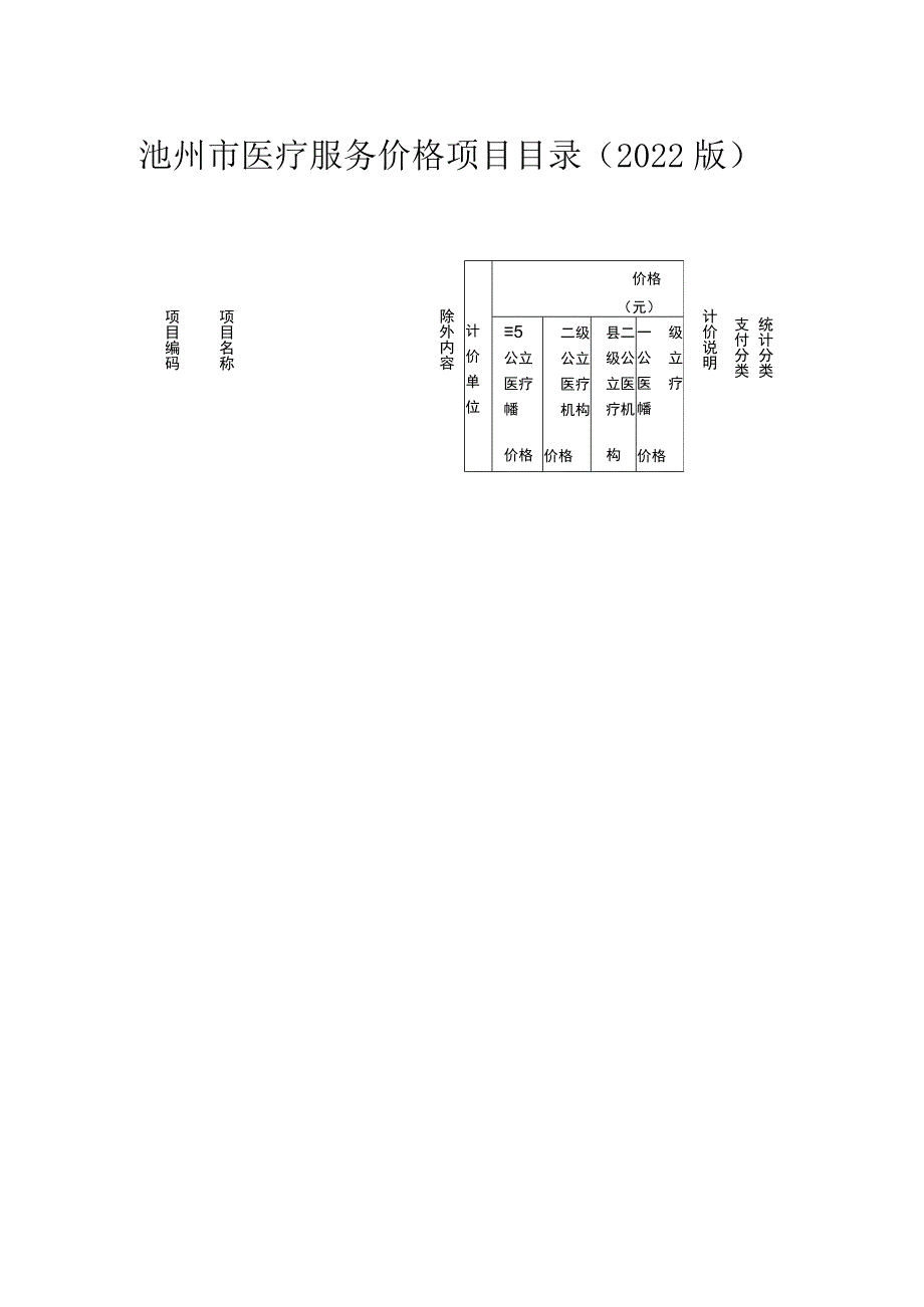 池州市医疗服务价格项目目录（2022版）.docx_第1页