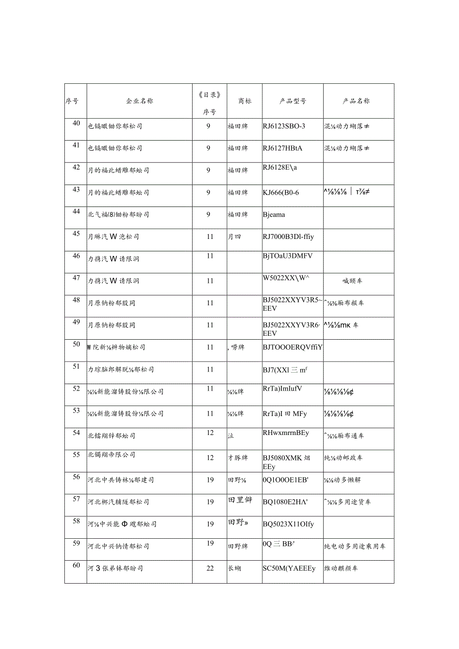 第四部分新能源汽车推广应用推荐车型目录第4批.docx_第3页