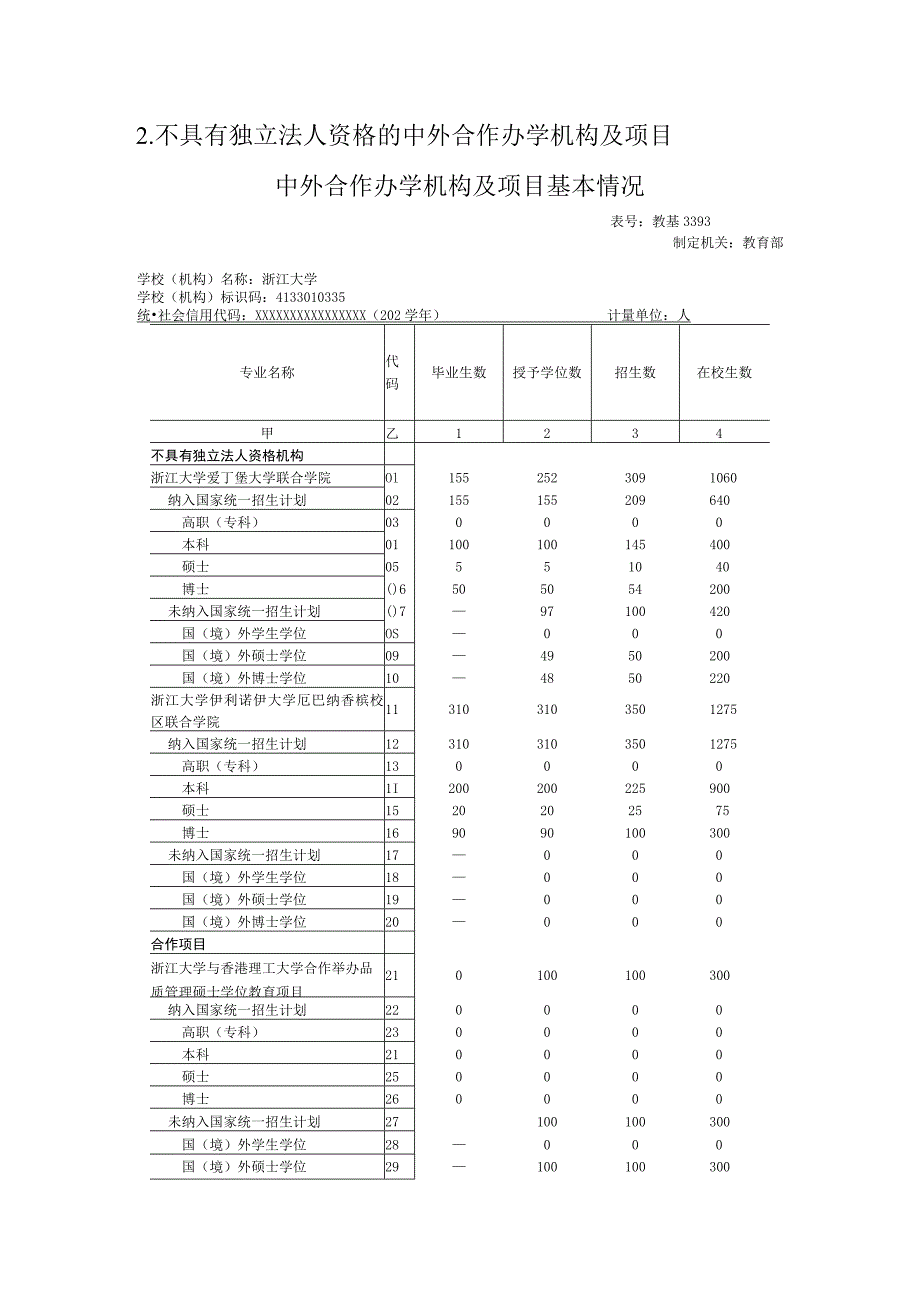 教基3393中外合作办学机构及项目基本情况.docx_第3页