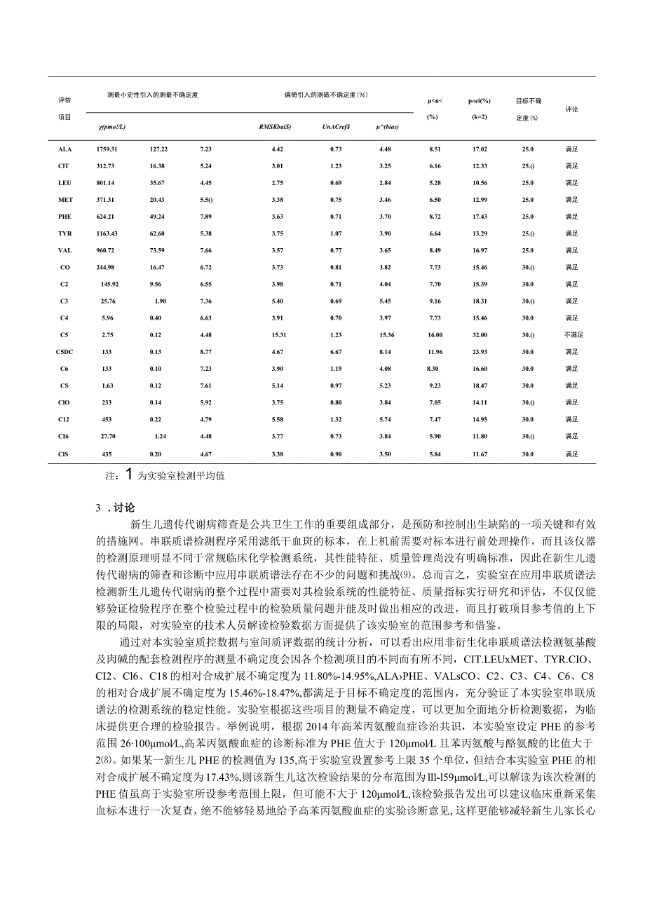 非衍生化串联质谱法对氨基酸及肉碱检测程序的测量不确定度评估.docx_第3页