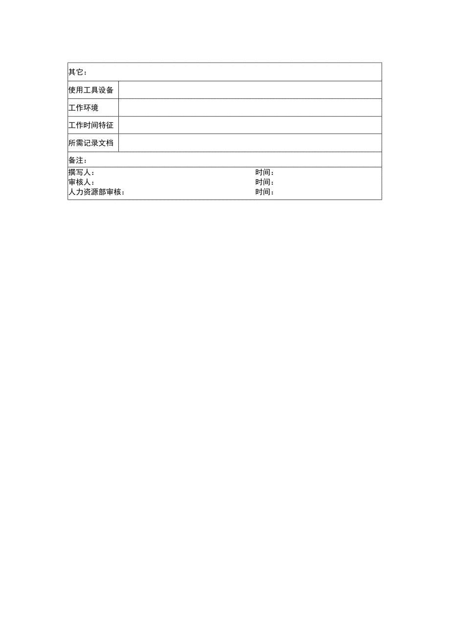 置业公司员工招聘管理职位说明书.docx_第2页