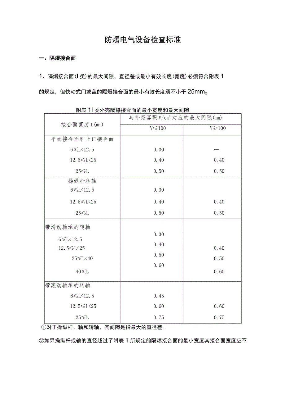 防爆电气设备检查标准.docx_第1页