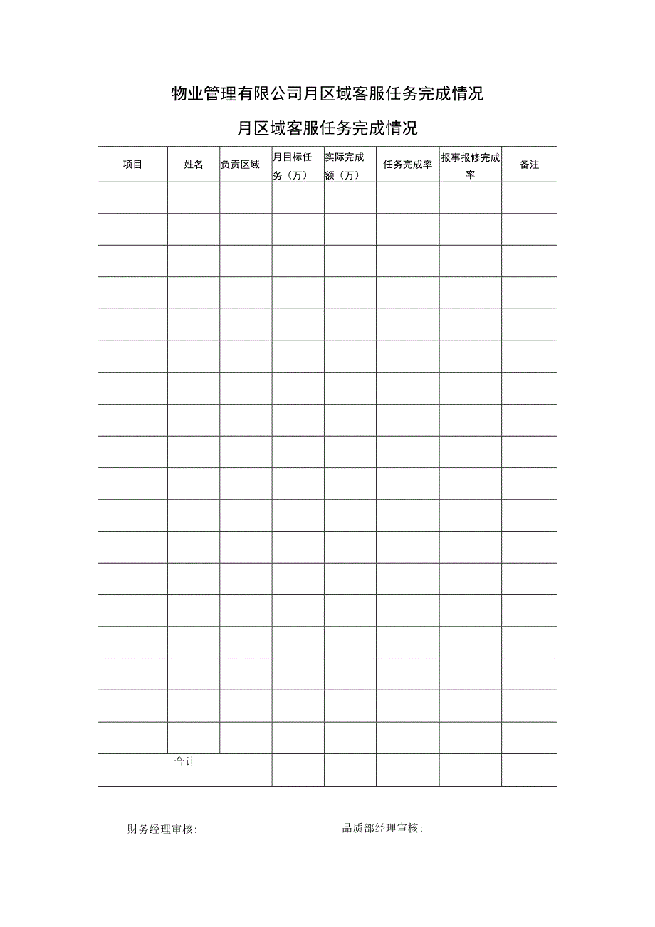 物业管理有限公司月区域客服任务完成情况.docx_第1页