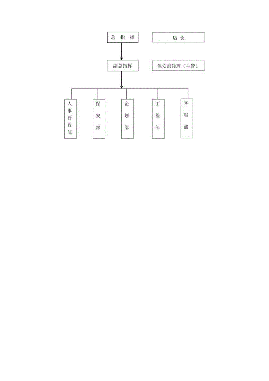 超市公司开业典礼警卫方案.docx_第2页