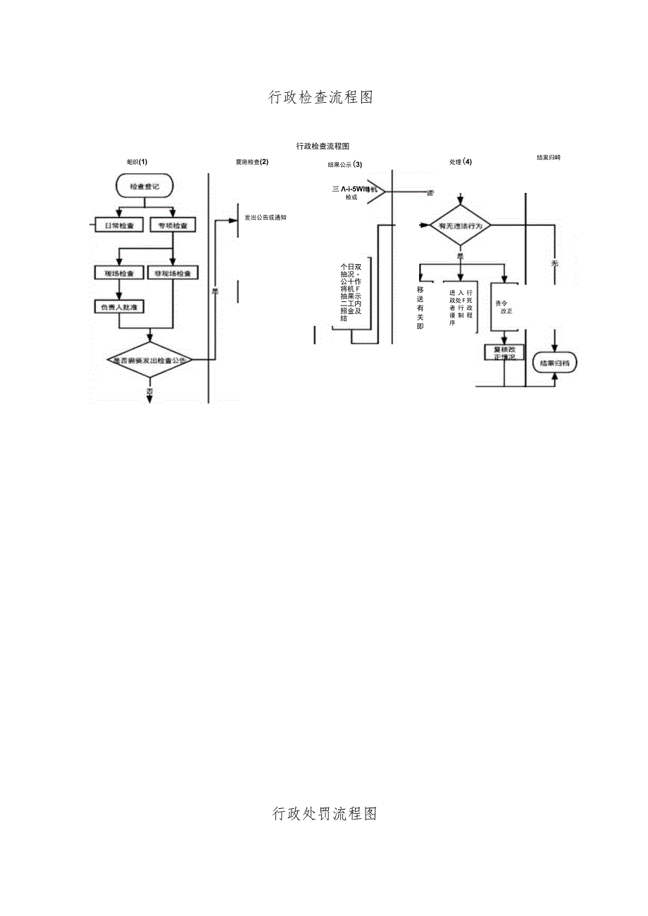 行政检查流程图.docx_第1页