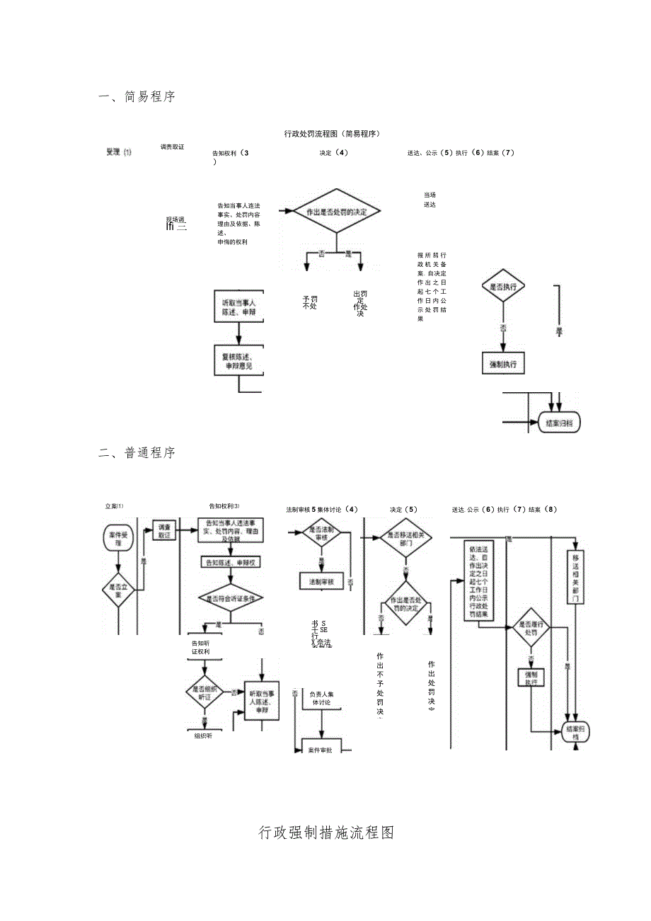 行政检查流程图.docx_第2页