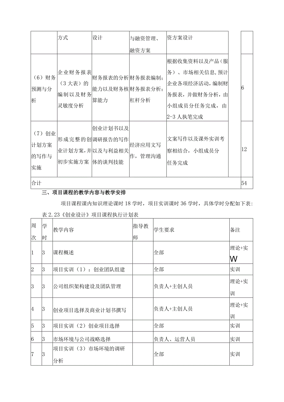 《创业实践》课程标准.docx_第3页