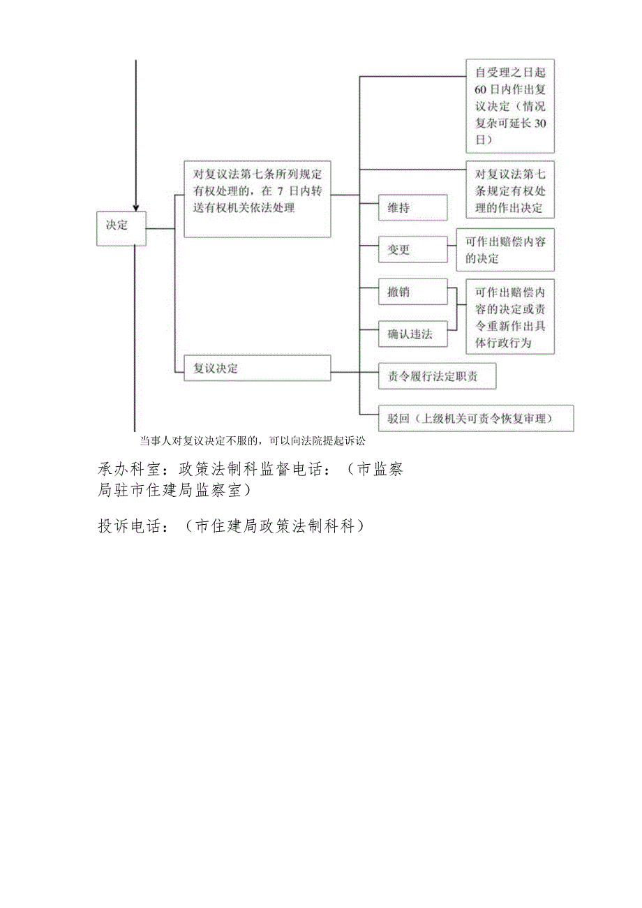 行政复议运行流程图示例对下.docx_第2页