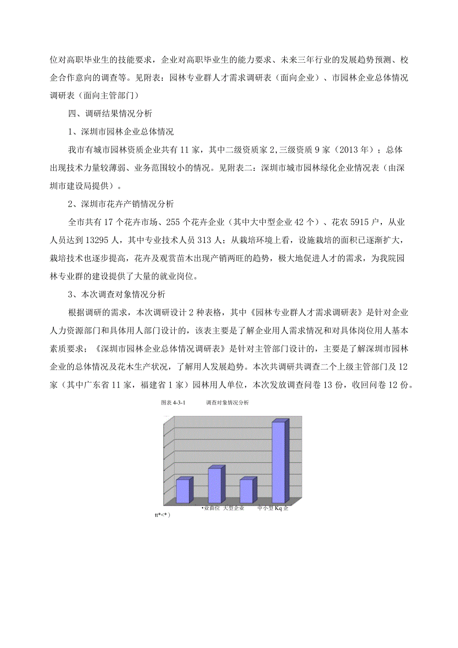 园林专业群人才需求调研报告.docx_第2页