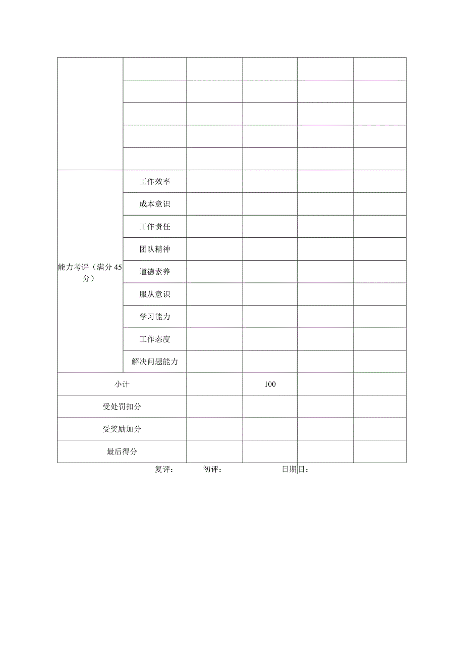 公司职员年终考评评分表.docx_第2页