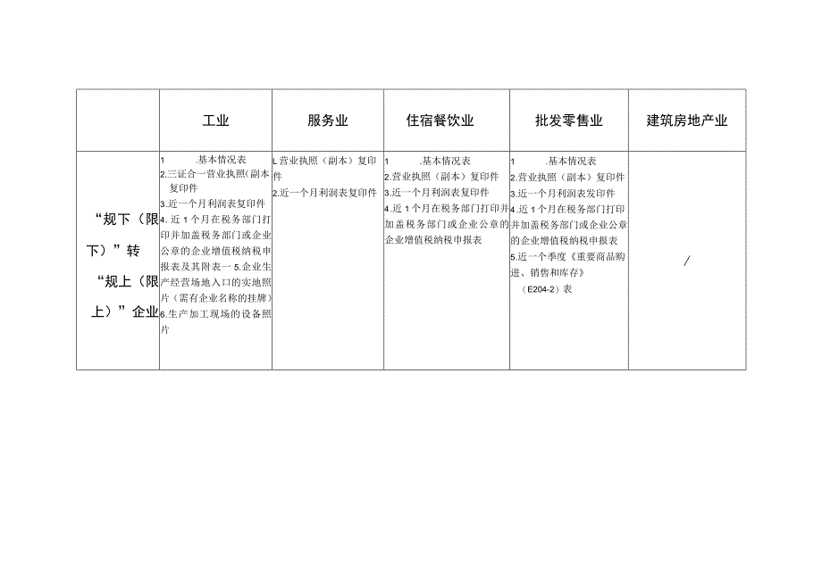 规模限额以上企业入统所需资料.docx_第2页