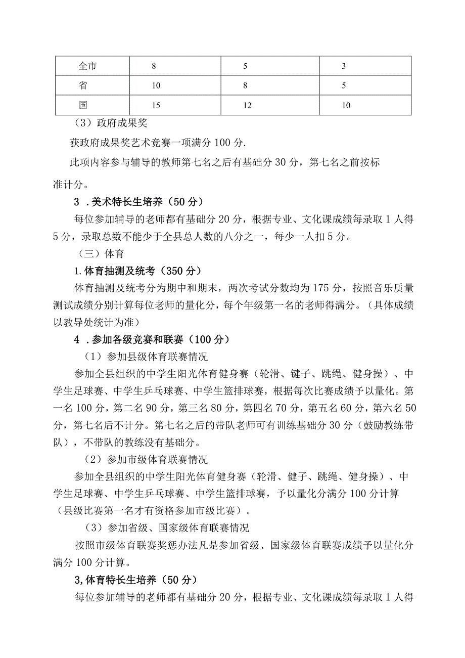 中学音体美劳教师绩效量化评价细则.docx_第3页