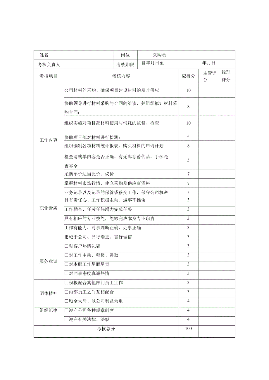 公司采购员绩效考核评分表.docx_第1页