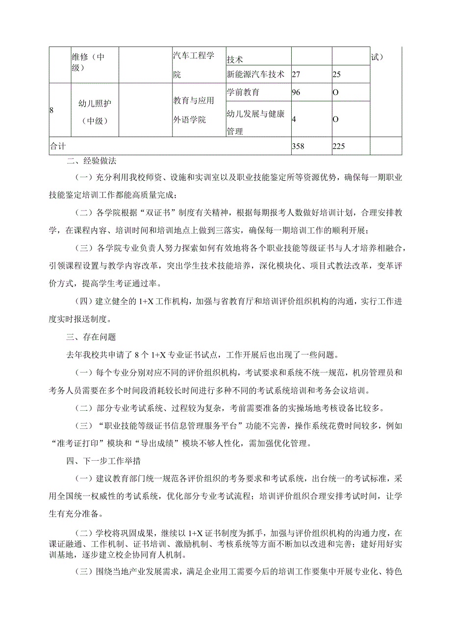 1+X证书制度试点工作报告.docx_第2页