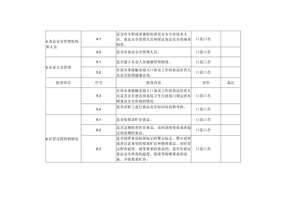 食品销售单位落实主体责任情况自查表.docx_第3页