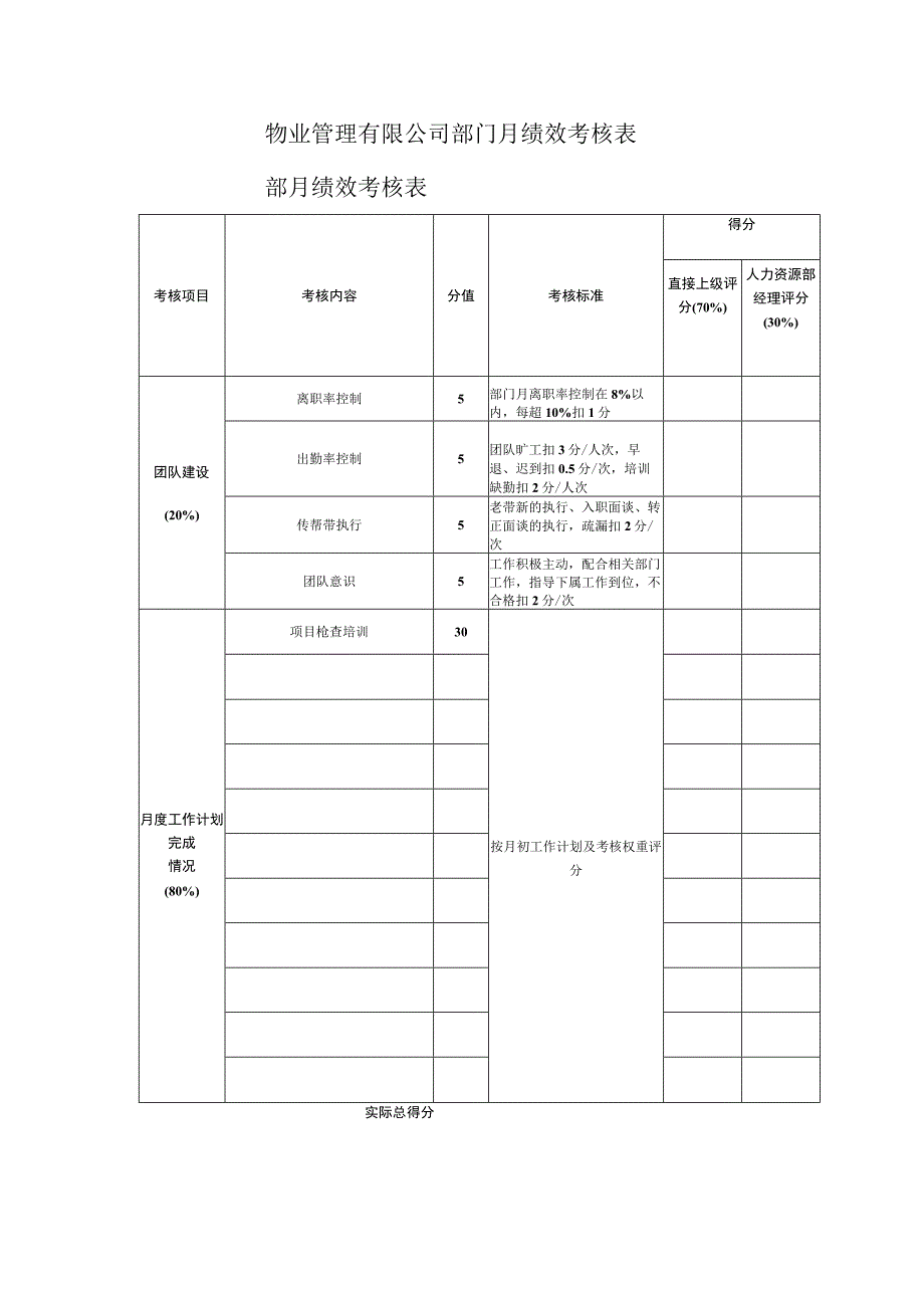 物业管理有限公司部门月绩效考核表.docx_第1页