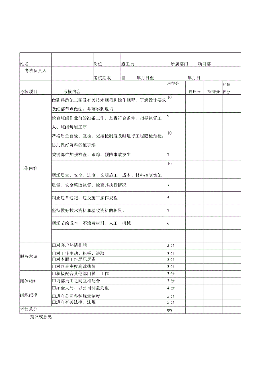 XX建筑公司项目部施工员绩效考核评分表.docx_第1页