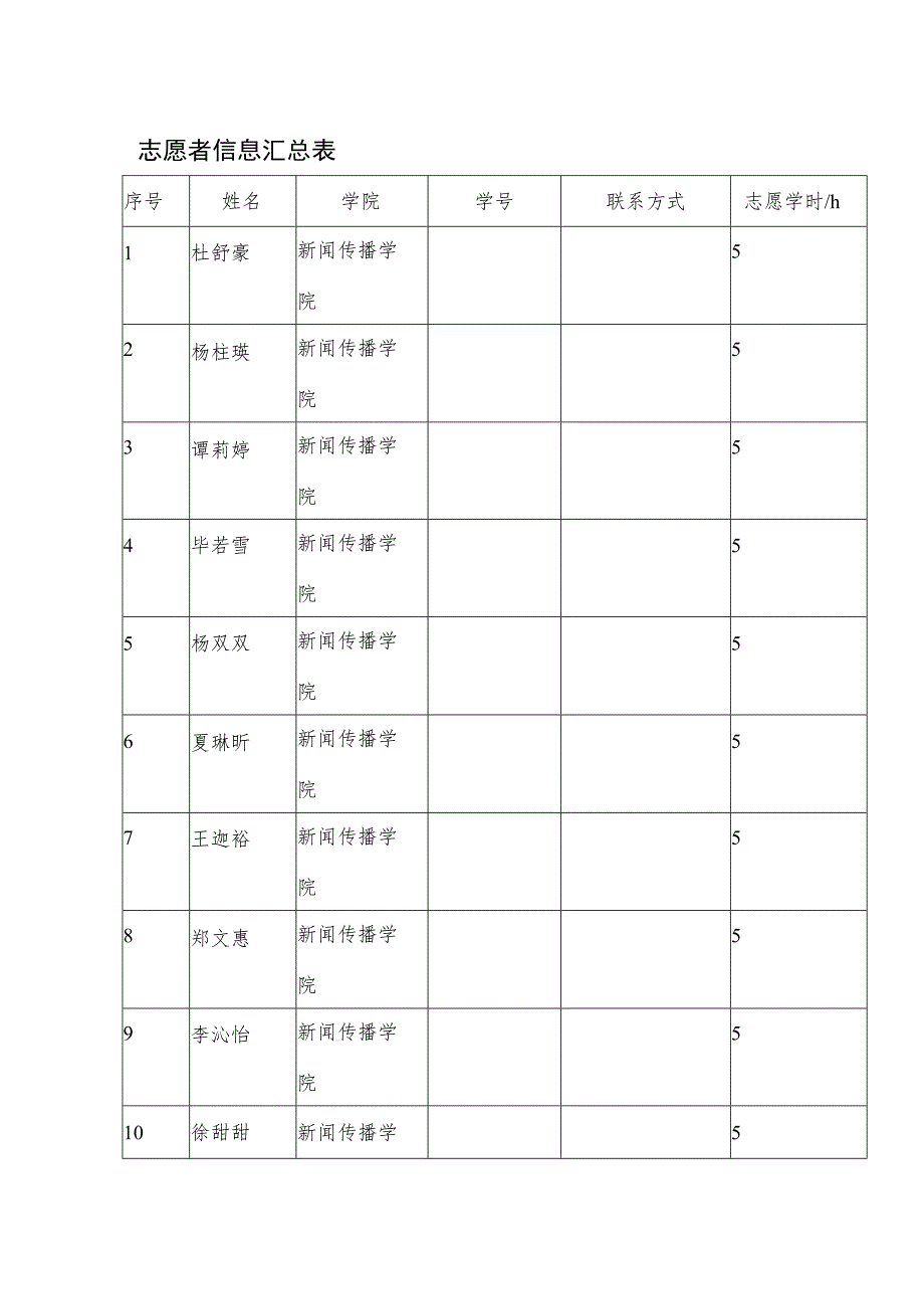 补录志愿服务活动说明表.docx_第2页