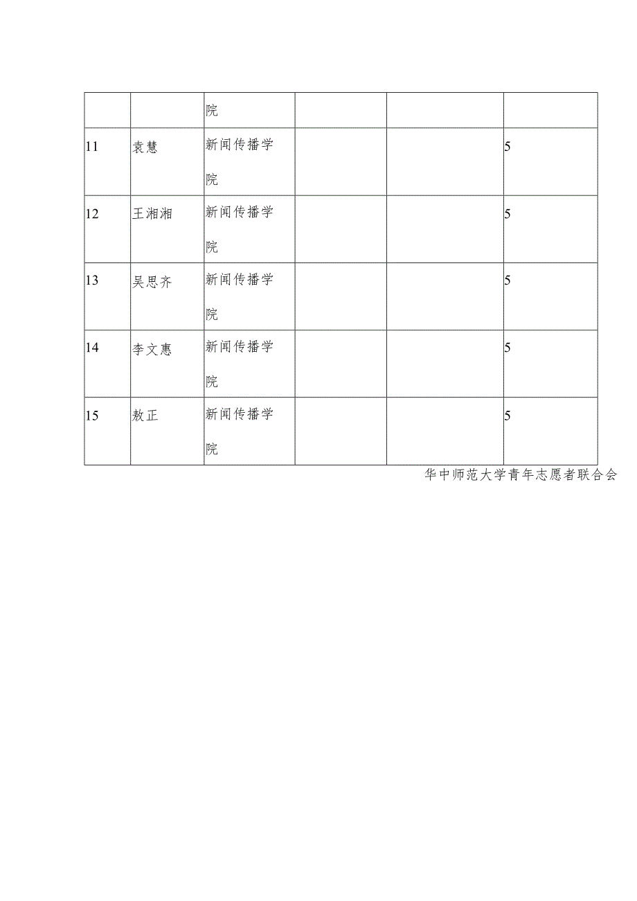 补录志愿服务活动说明表.docx_第3页