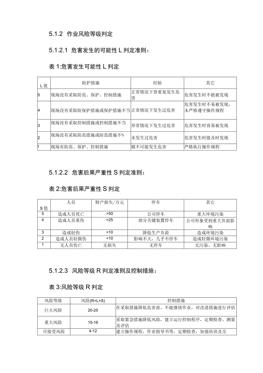 建筑企业风险评价准则.docx_第3页