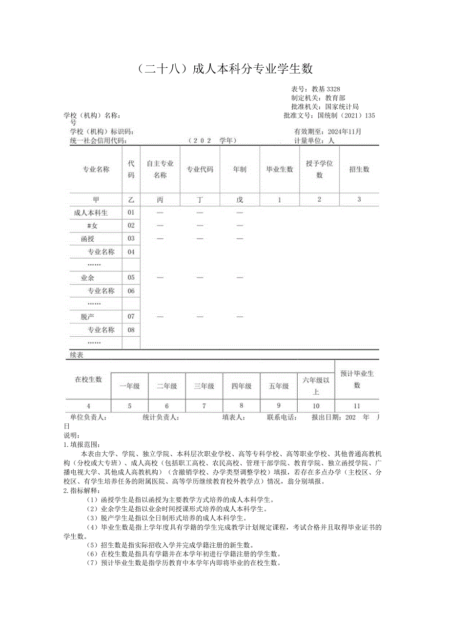 教基3328成人本科分专业学生数.docx_第1页