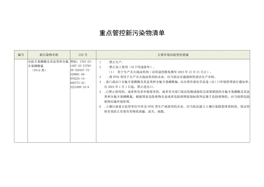 重点管控新污染物清单2023年版.docx_第2页