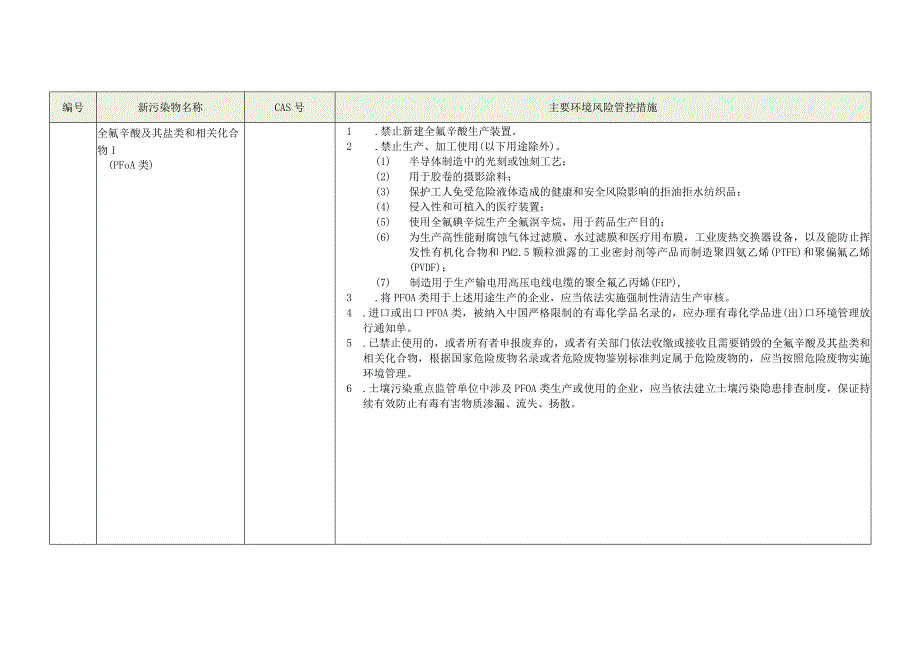 重点管控新污染物清单2023年版.docx_第3页