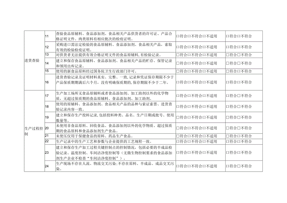 食品生产单位落实主体责任情况自查表.docx_第2页