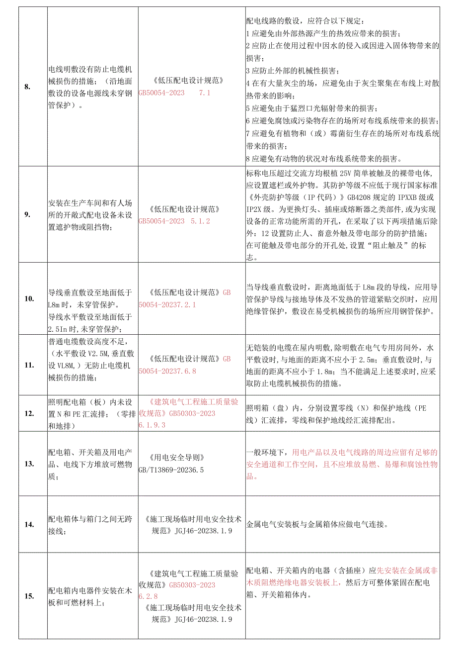 工业企业常见安全隐患整改对应依据标准（51页）.docx_第3页