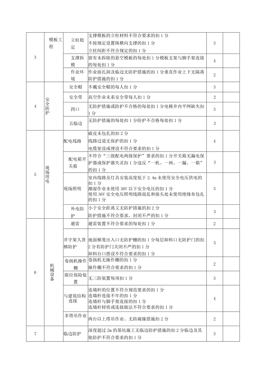 建筑公司工程现场安全检查评分表.docx_第2页