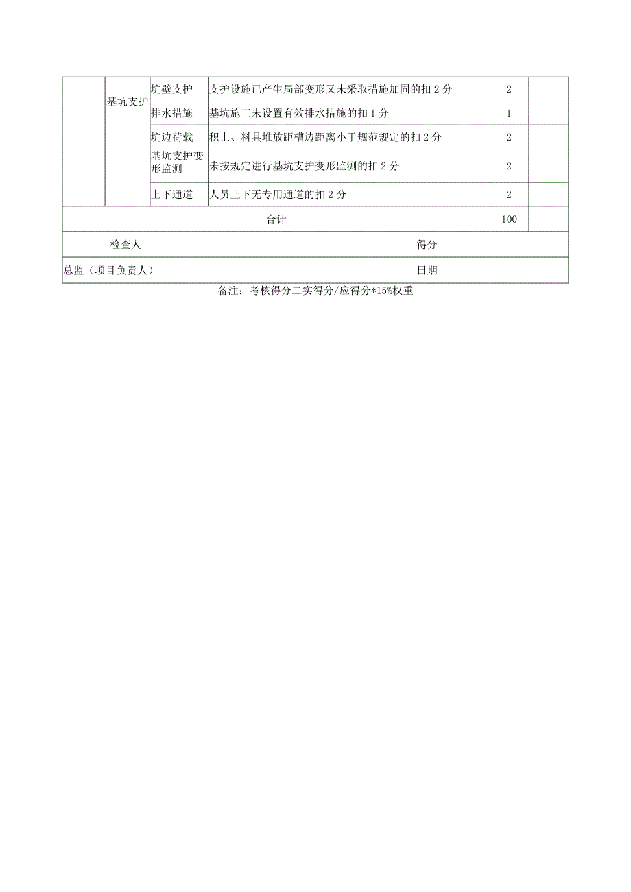 建筑公司工程现场安全检查评分表.docx_第3页