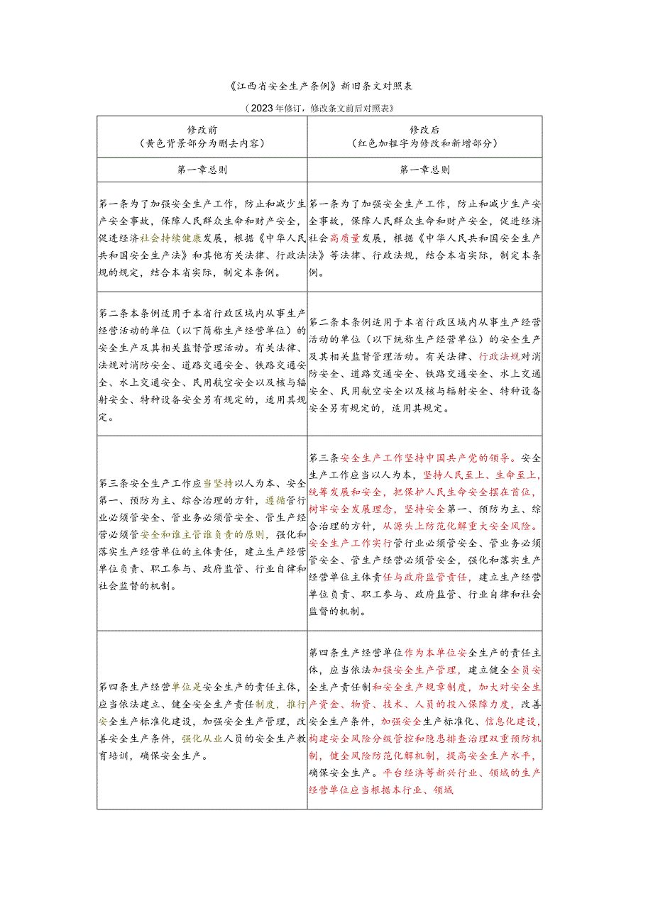 2023修订《江西省安全生产条例》新旧条文对照表.docx_第2页