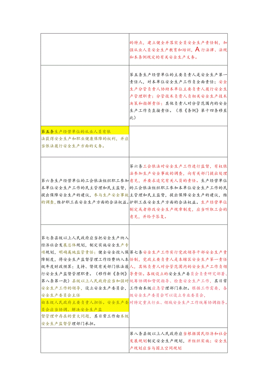 2023修订《江西省安全生产条例》新旧条文对照表.docx_第3页