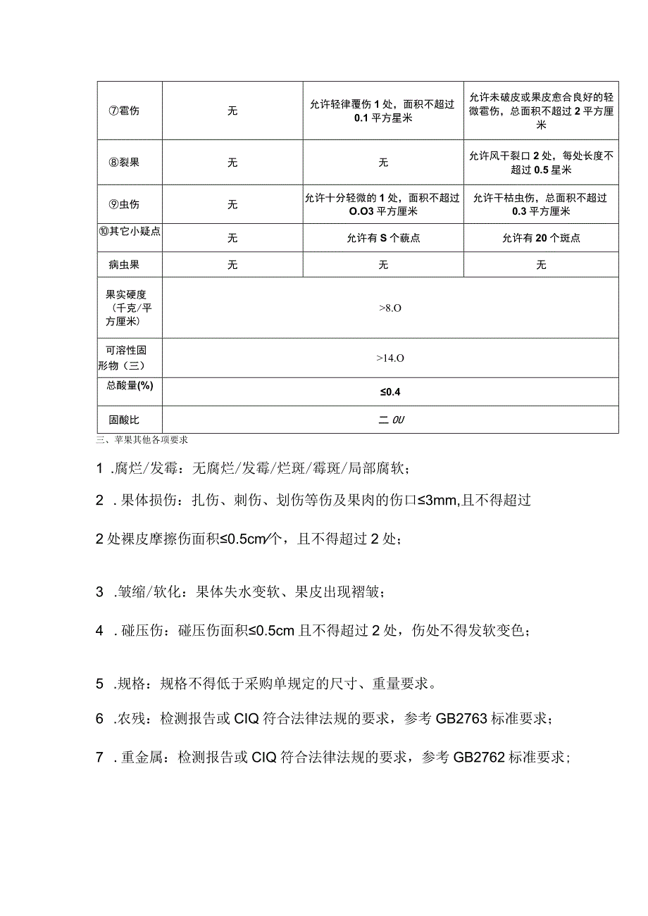 苹果各项品质、规格、质量标准.docx_第3页