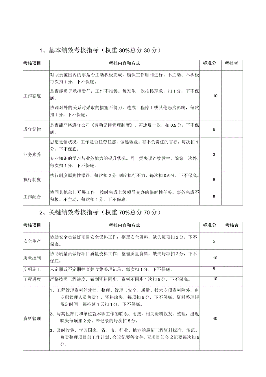 建筑公司资料员绩效考核评分表.docx_第1页