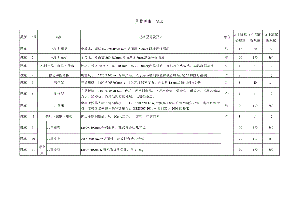 货物需求及技术要求.docx_第2页