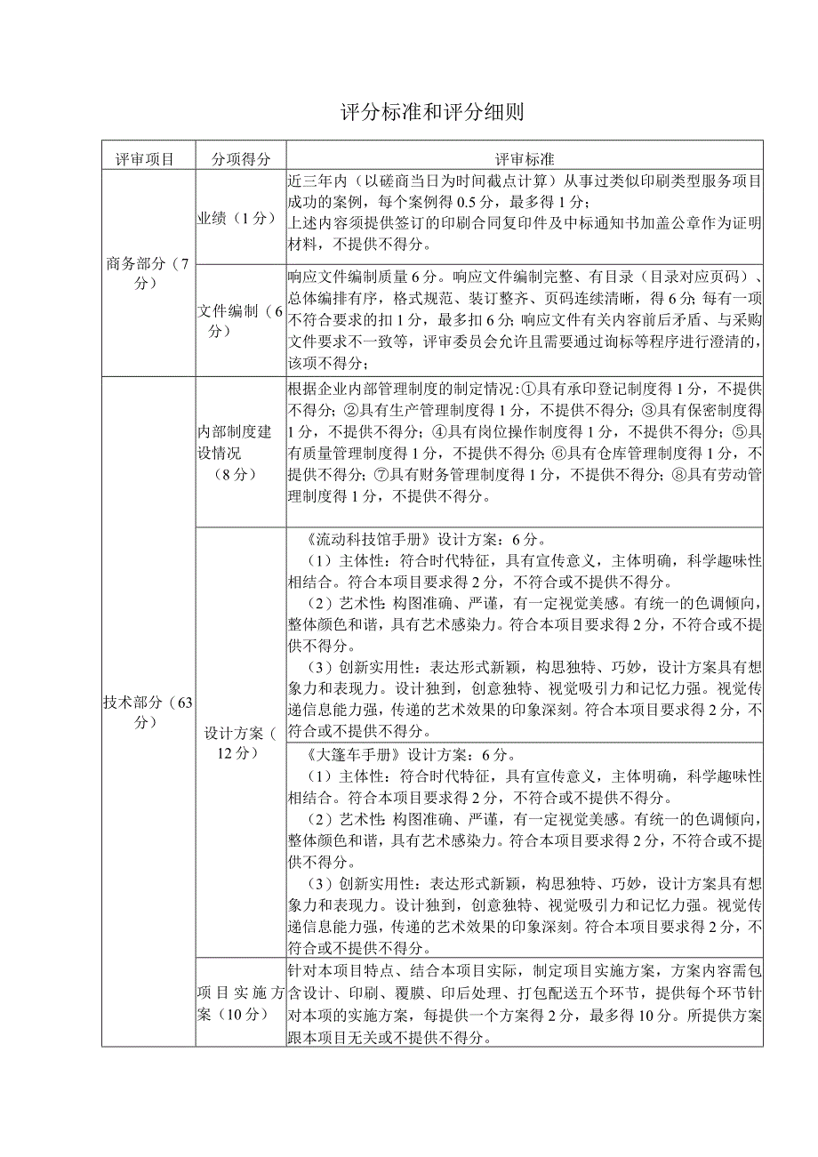 评分标准和评分细则.docx_第1页