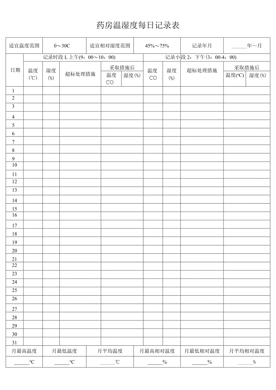 药房温湿度每日记录表.docx_第1页