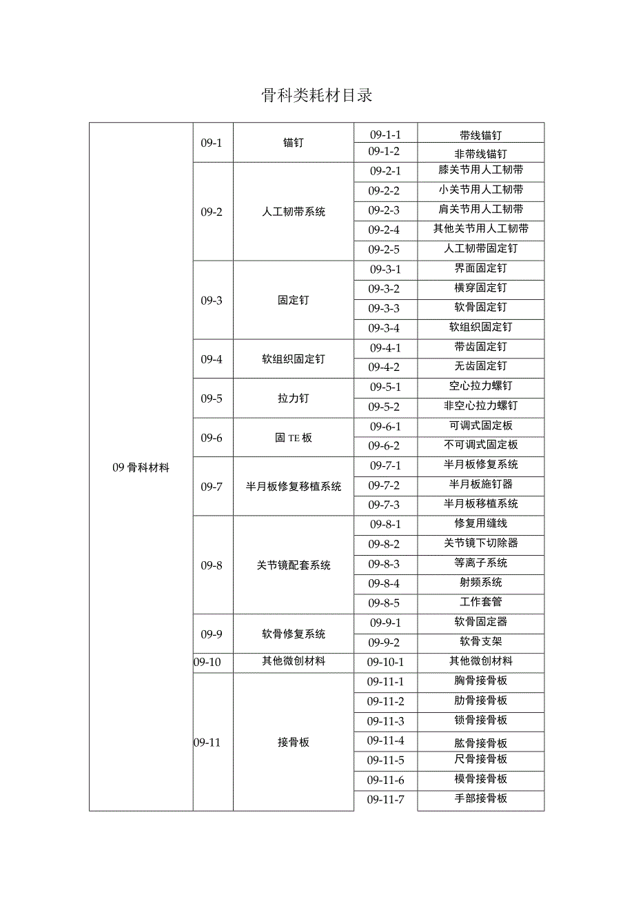 骨科类耗材目录.docx_第1页